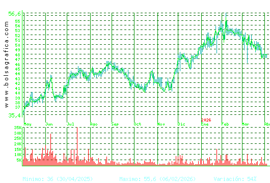 C. BAVIERA. Pulsa para 2 a&ntilde;os