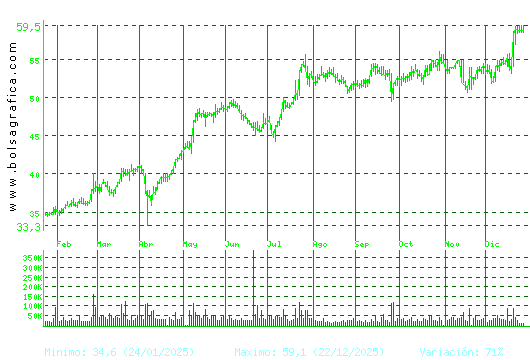 CAF. Pulsa para 2 a&ntilde;os