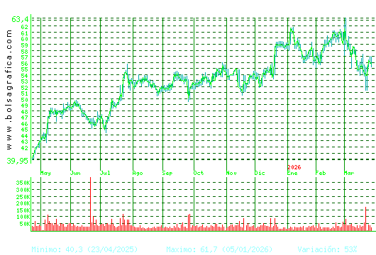 CAF. Pulsa para 2 a&ntilde;os
