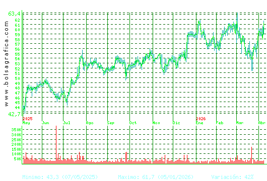 CAF. Pulsa para 2 a&ntilde;os