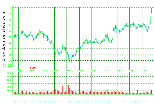 CIE AUTOMOT.. Pulsa para 2 años