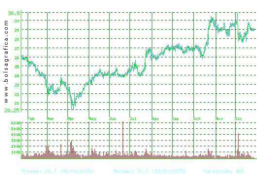 CIE AUTOMOT.. Pulsa para 2 a&ntilde;os