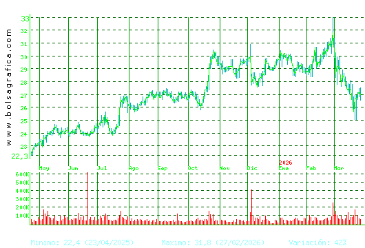CIE AUTOMOT.. Pulsa para 2 a&ntilde;os