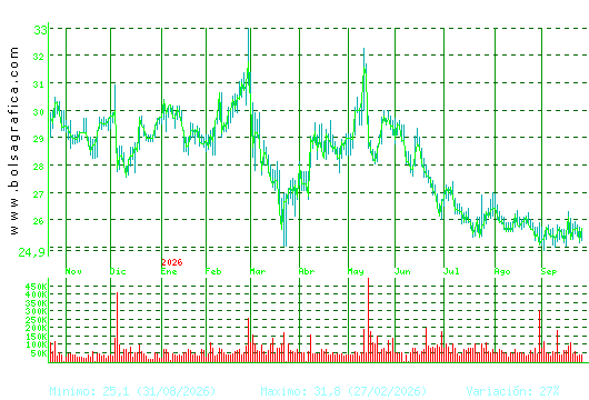 CIE AUTOMOT.. Pulsa para 2 a&ntilde;os