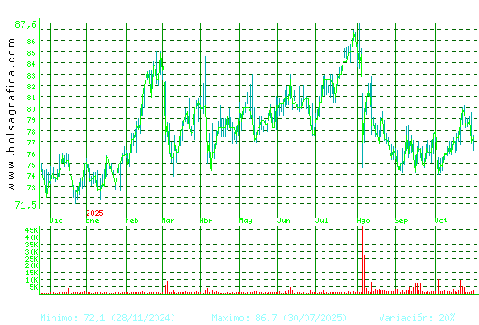 COCA-COLA EP. Pulsa para 2 años
