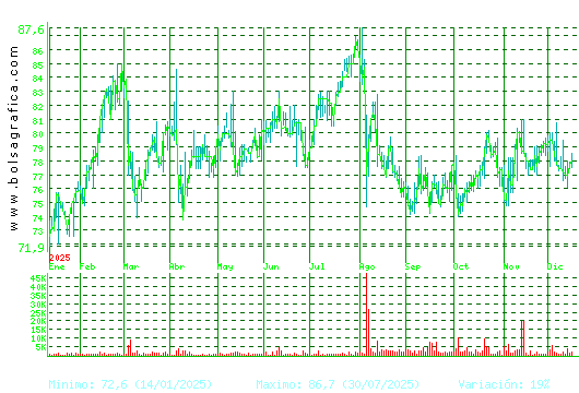 COCA-COLA EP. Pulsa para 2 a&ntilde;os