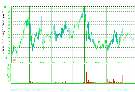 COCA-COLA EP. Pulsa para 2 a&ntilde;os