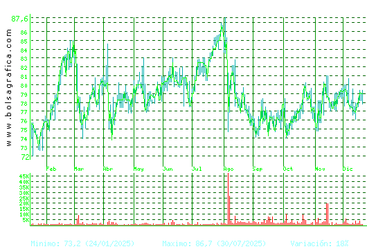COCA-COLA EP. Pulsa para 2 a&ntilde;os