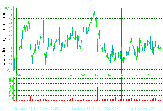 COCA-COLA EP. Pulsa para 2 a&ntilde;os