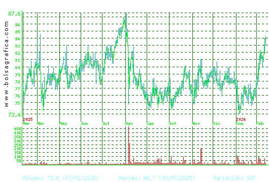 COCA-COLA EP. Pulsa para 2 a&ntilde;os