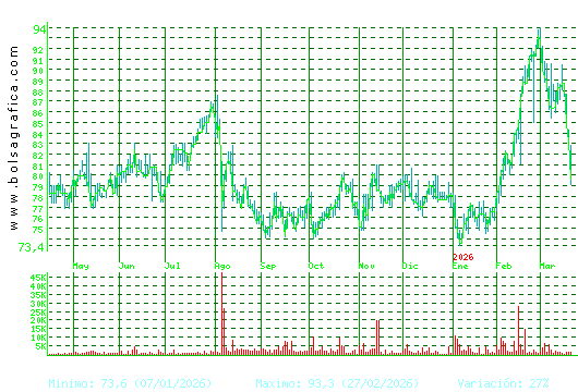 COCA-COLA EP. Pulsa para 2 a&ntilde;os