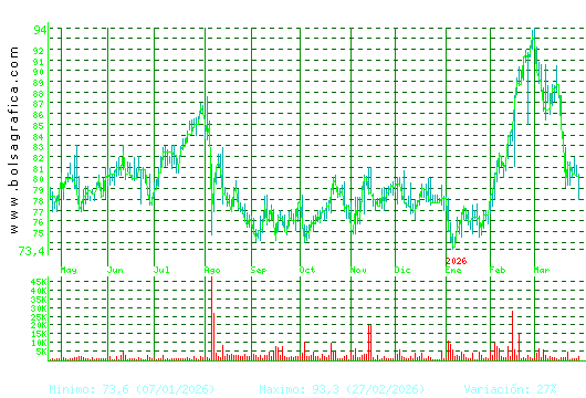 COCA-COLA EP. Pulsa para 2 a&ntilde;os