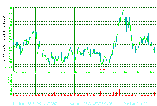 COCA-COLA EP. Pulsa para 2 a&ntilde;os