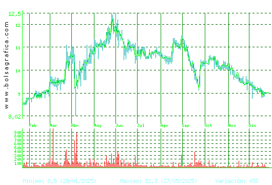 CORREA. Pulsa para 2 a&ntilde;os