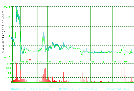 D. FELGUERA. Pulsa para 2 años