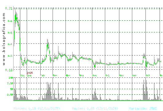 D. FELGUERA. Pulsa para 2 años