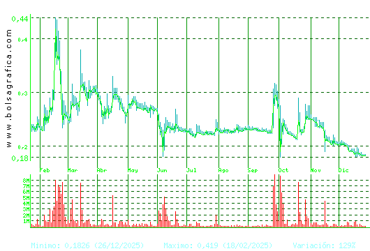 D. FELGUERA. Pulsa para 2 a&ntilde;os