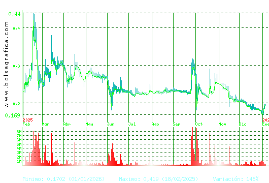 D. FELGUERA. Pulsa para 2 a&ntilde;os