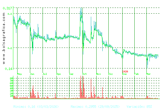 D. FELGUERA. Pulsa para 2 a&ntilde;os