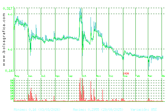 D. FELGUERA. Pulsa para 2 a&ntilde;os