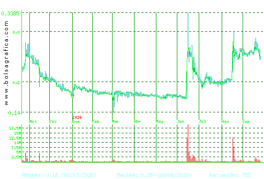 D. FELGUERA. Pulsa para 2 a&ntilde;os