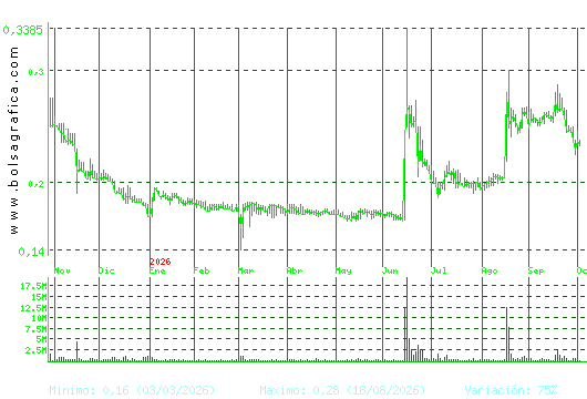 D. FELGUERA. Pulsa para 2 a&ntilde;os