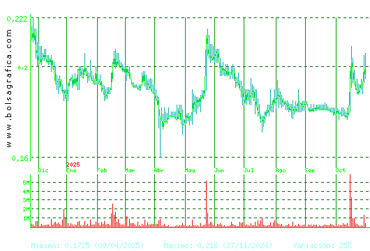 DEOLEO. Pulsa para 2 años