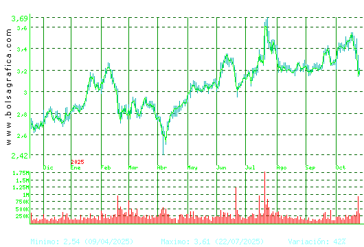 DOMINION. Pulsa para 2 años