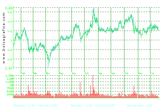 DOMINION. Pulsa para 2 a&ntilde;os