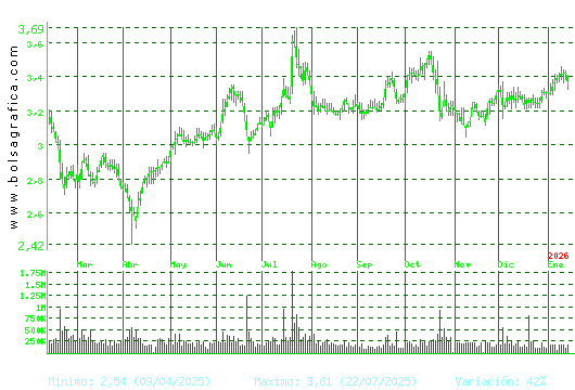 DOMINION. Pulsa para 2 a&ntilde;os