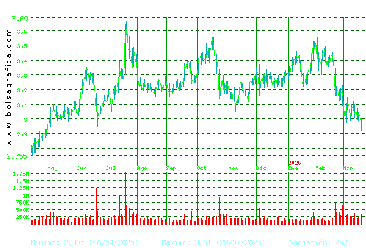 DOMINION. Pulsa para 2 a&ntilde;os