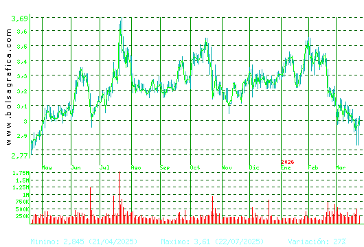 DOMINION. Pulsa para 2 a&ntilde;os