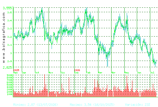 DOMINION. Pulsa para 2 a&ntilde;os