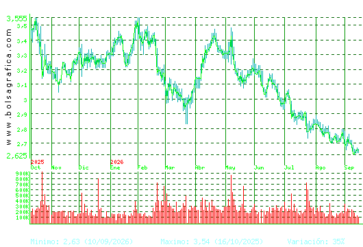 DOMINION. Pulsa para 2 a&ntilde;os