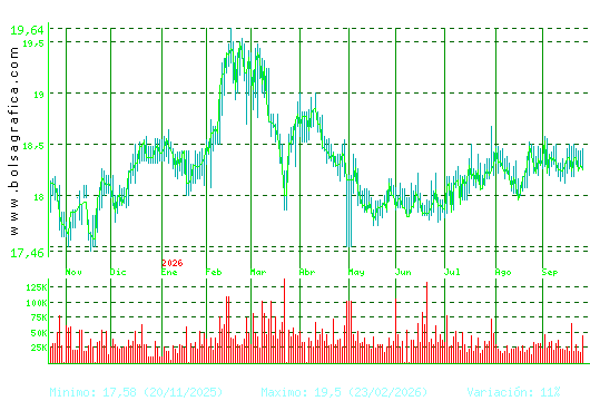 EBRO FOODS. Pulsa para 2 a&ntilde;os