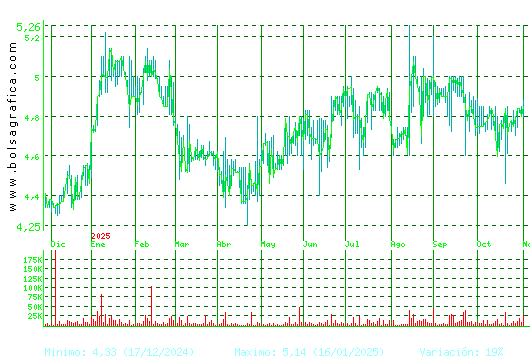 ECOENER. Pulsa para 2 años