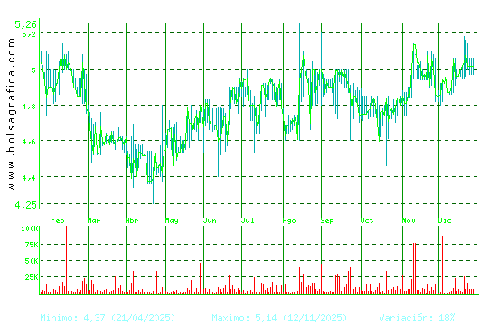 ECOENER. Pulsa para 2 a&ntilde;os