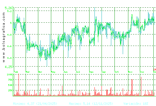 ECOENER. Pulsa para 2 a&ntilde;os