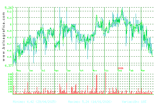 ECOENER. Pulsa para 2 a&ntilde;os