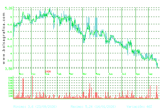 ECOENER. Pulsa para 2 a&ntilde;os