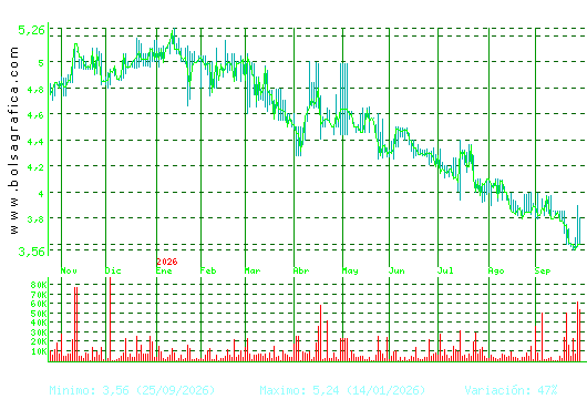 ECOENER. Pulsa para 2 a&ntilde;os