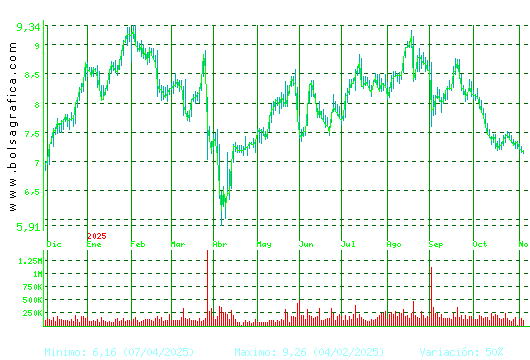 EDREAMS. Pulsa para 2 años