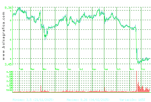 EDREAMS. Pulsa para 2 a&ntilde;os