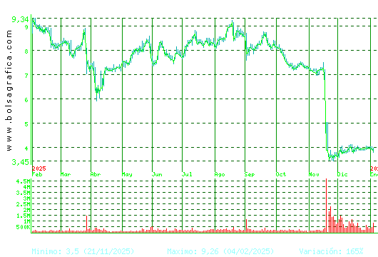 EDREAMS. Pulsa para 2 a&ntilde;os
