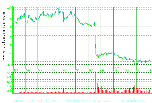 EDREAMS. Pulsa para 2 a&ntilde;os