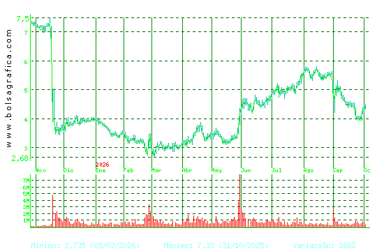 EDREAMS. Pulsa para 2 a&ntilde;os