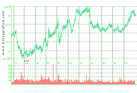ENAGAS. Pulsa para 2 años