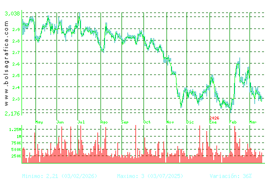 ENCE. Pulsa para 2 a&ntilde;os
