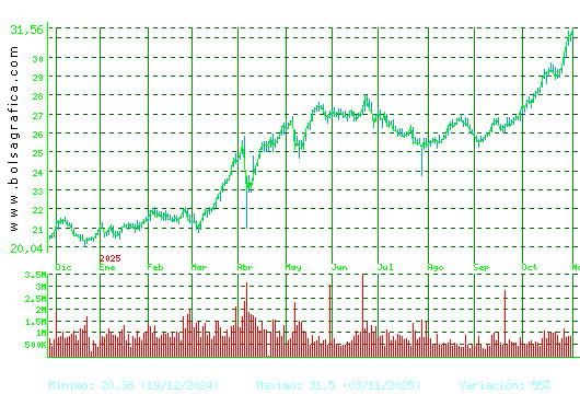 ENDESA. Pulsa para 2 años
