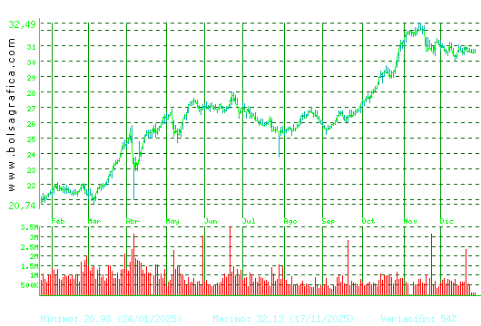ENDESA. Pulsa para 2 a&ntilde;os